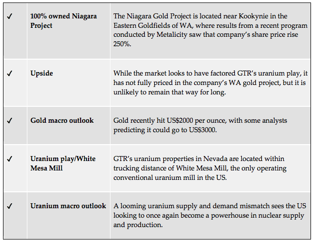 GTi Resources - Why we have invested
