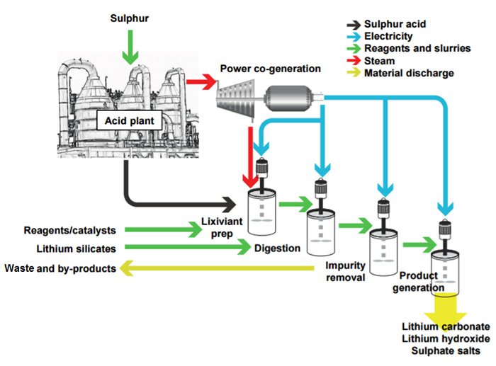 LIT Produces Battery Grade Lithium Carbonate Ahead of Mexican Drilling